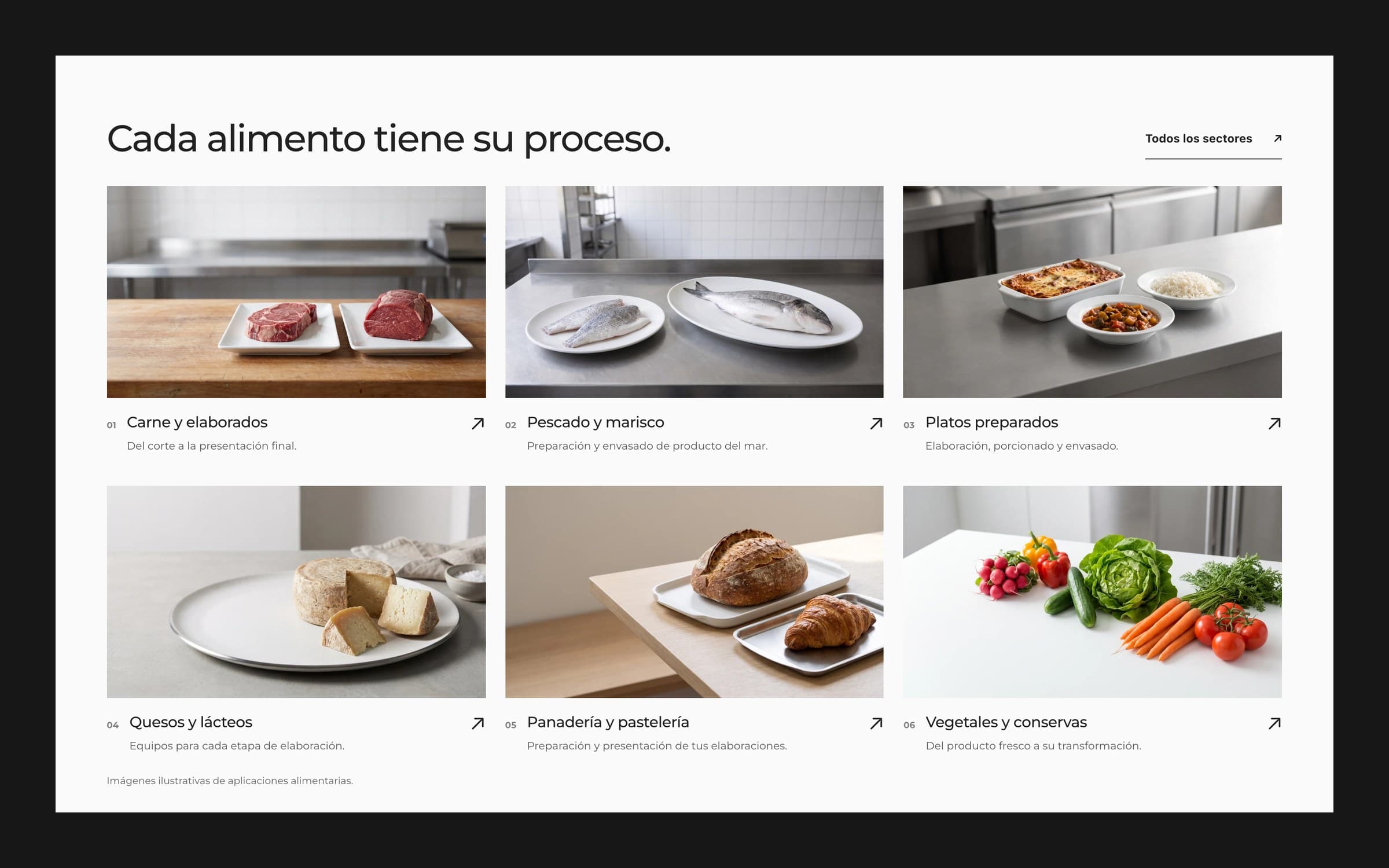 Grid of six food photos: meat, fish, prepared dishes, cheese, bread and vegetables, under the headline 'Cada alimento tiene su proceso.'